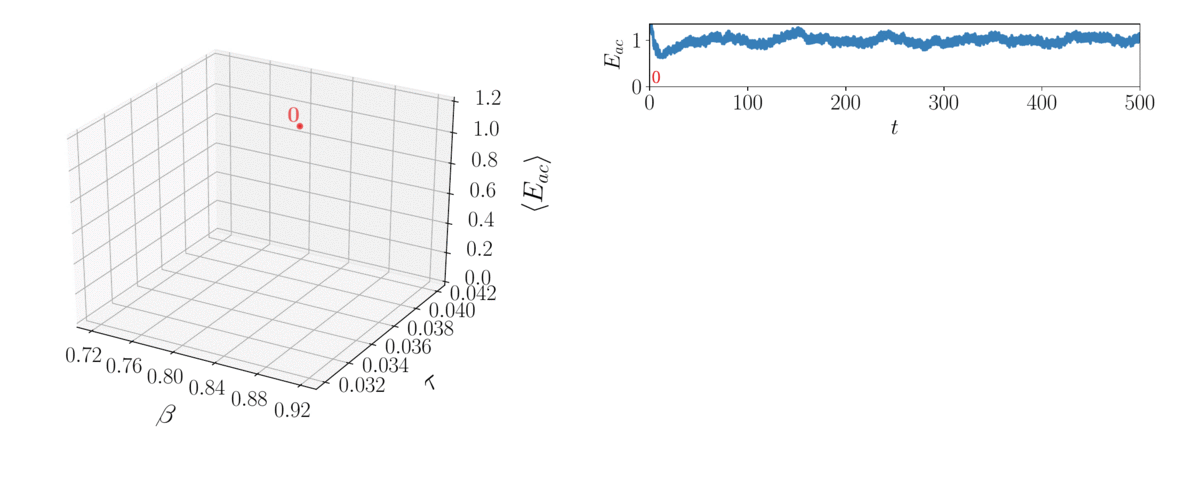 Optimization of chaotic flow video