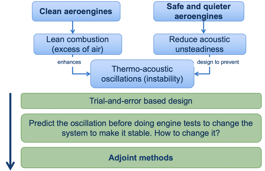 Optimization schematic