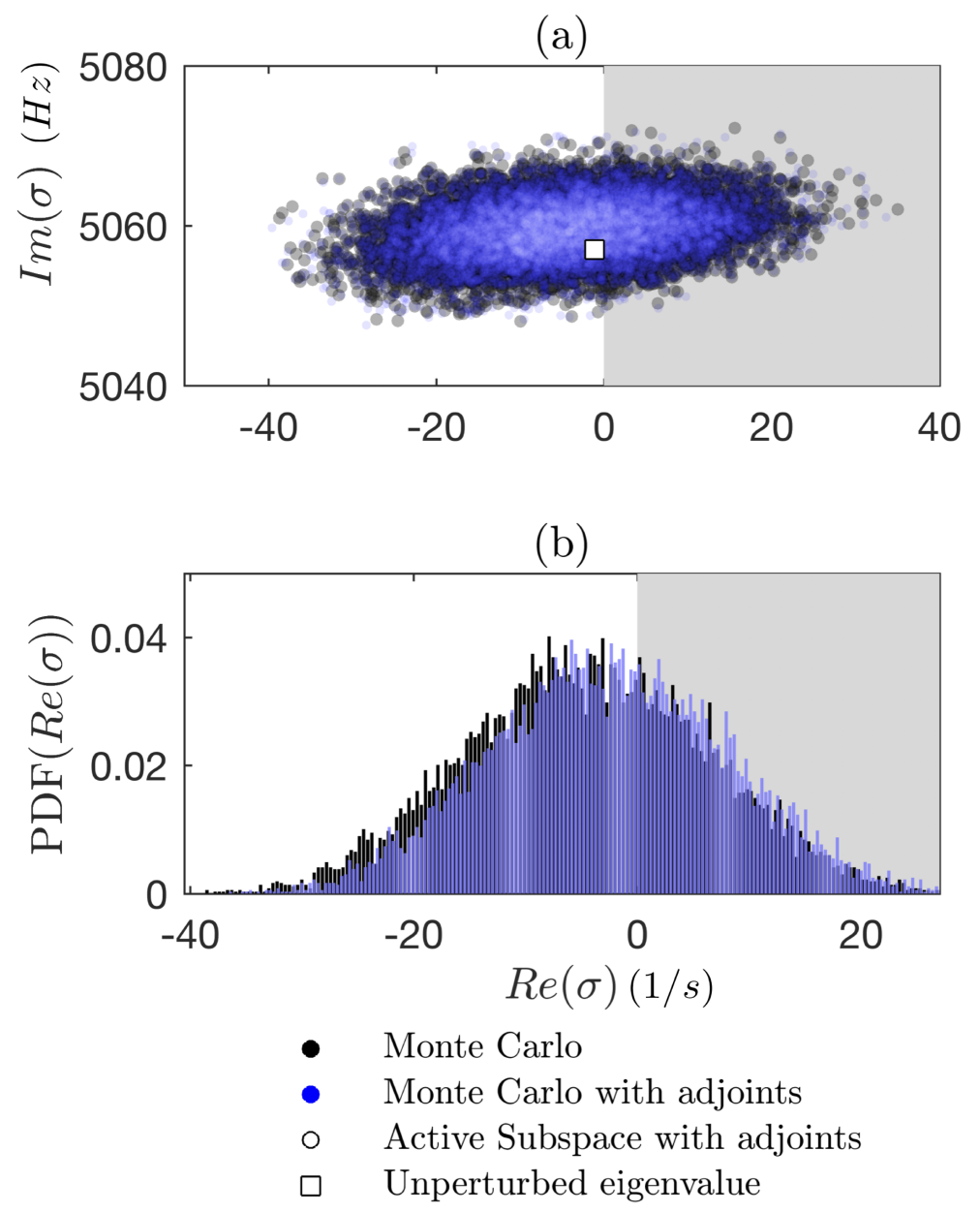 Uncertainty quantification plots