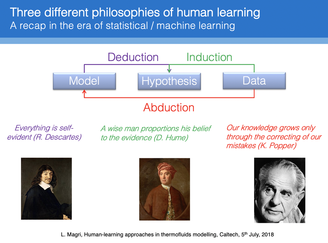 Philosophy in learning.